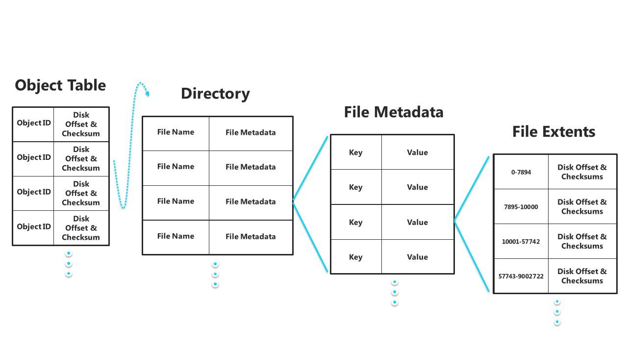 Что такое ntfs сжатие